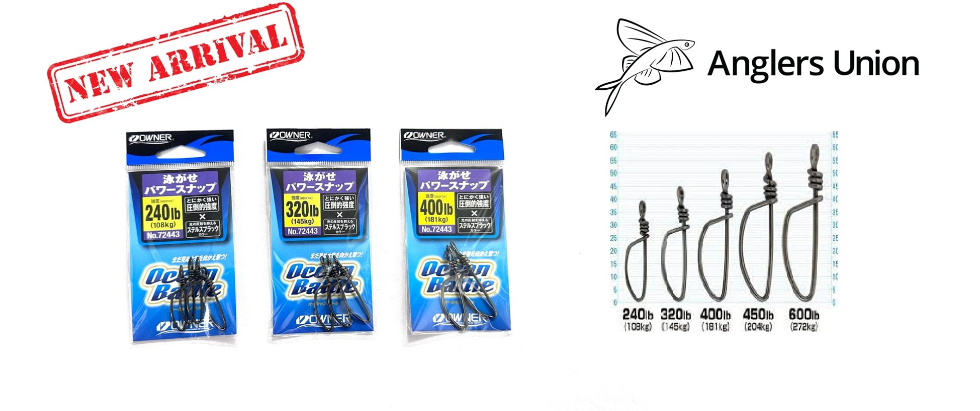 Best Fishing Tackle Online Store| International Brands | Kerala